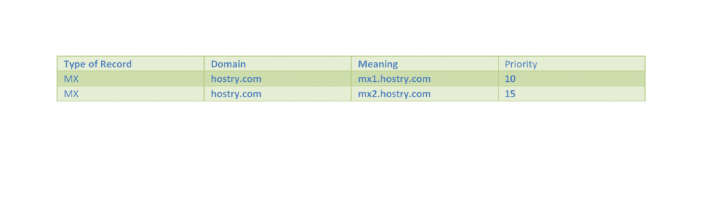 What is DNS and what is it used for? 11