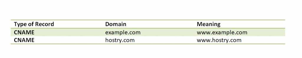What is DNS and what is it used for? 9