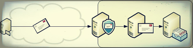 What is DNS and what is it used for? 10