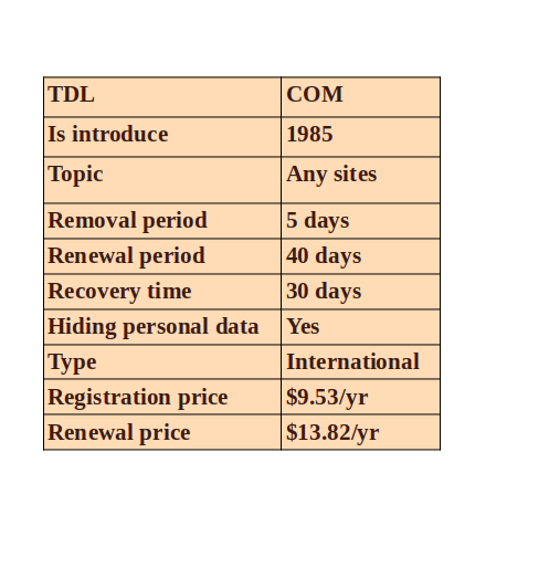 All About The Most Popular .COM 3